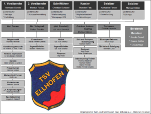 Organigramm TSV 1924 Ellhofen e.V. vom 23.10.2022